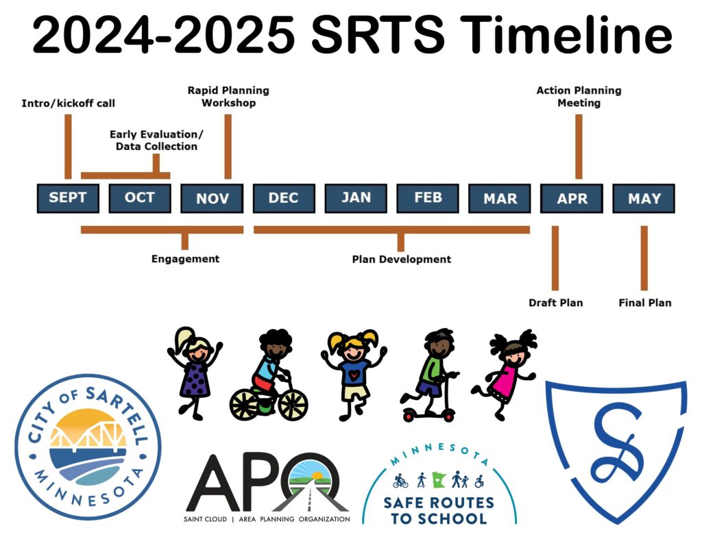 Sartell-St. Stephen SRTS Plan Timeline